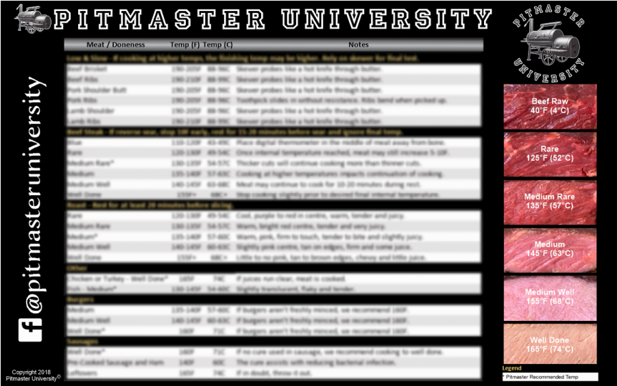 Meat Temperature Guide Fridge Magnets - Refrigerator Magnet (900x1200), Png Download