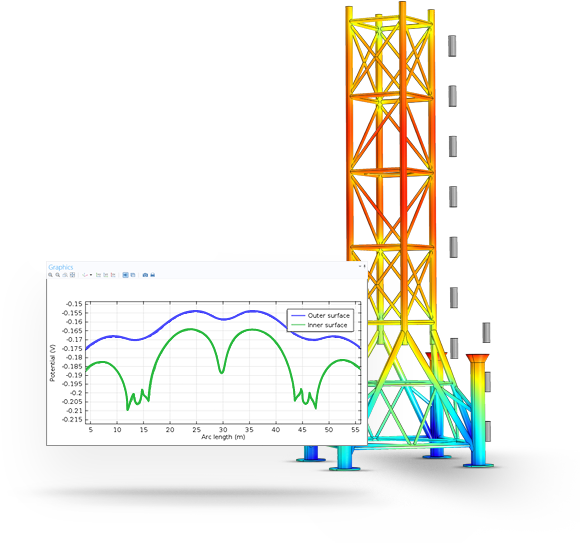 Corrosion Module - Corrosion Software (600x550), Png Download