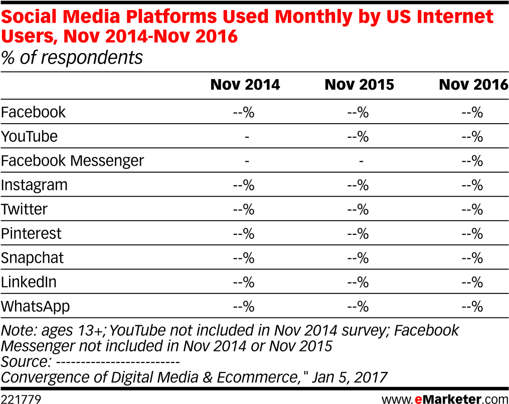 Social Media Platforms Used Monthly By Us Internet - Ecommerce Sales By Product Category (1038x836), Png Download