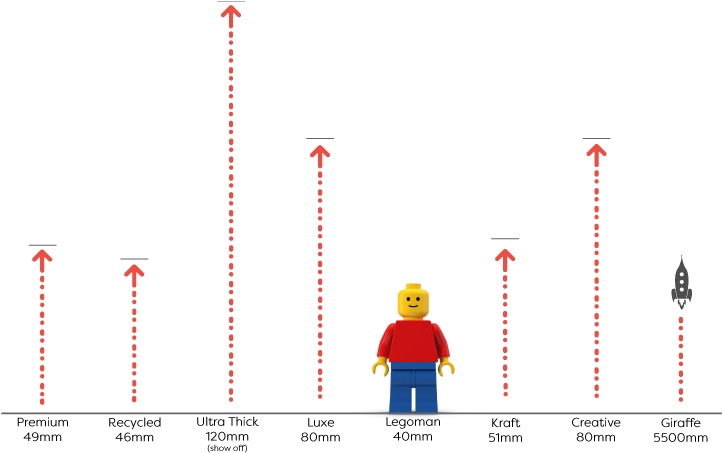 This Is A Size Guide Based On A Stack Of One Hundred - Diagram (1289x465), Png Download