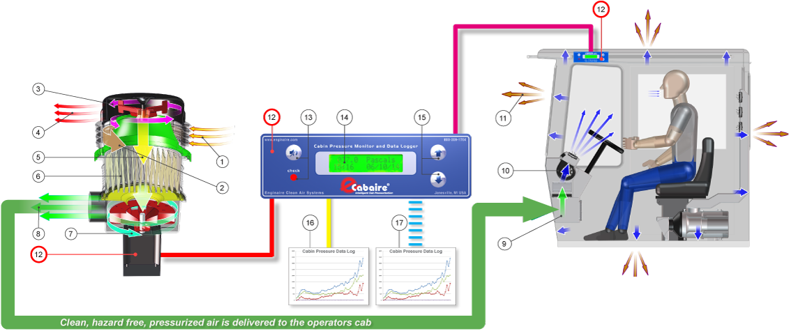 Principles Of Intelligent Cab Pressurization And Data - Robe River (1200x527), Png Download