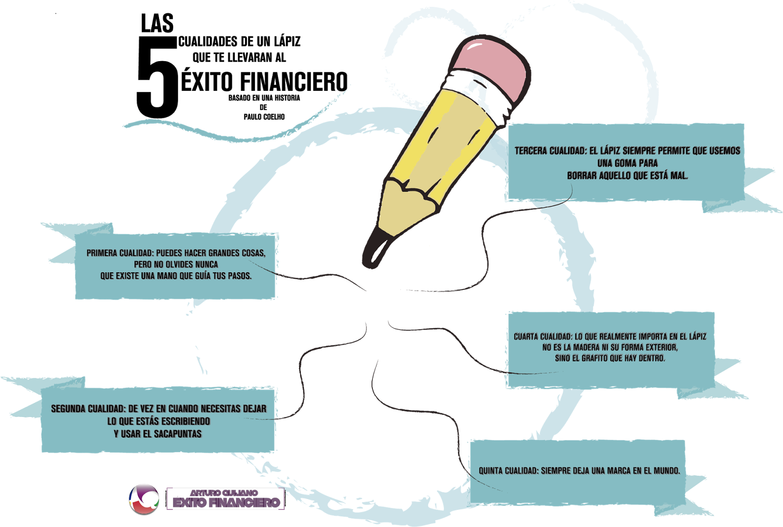Éxito Financiero Arturo Quijano - Cualidades De Un Lapiz (1600x1078), Png Download