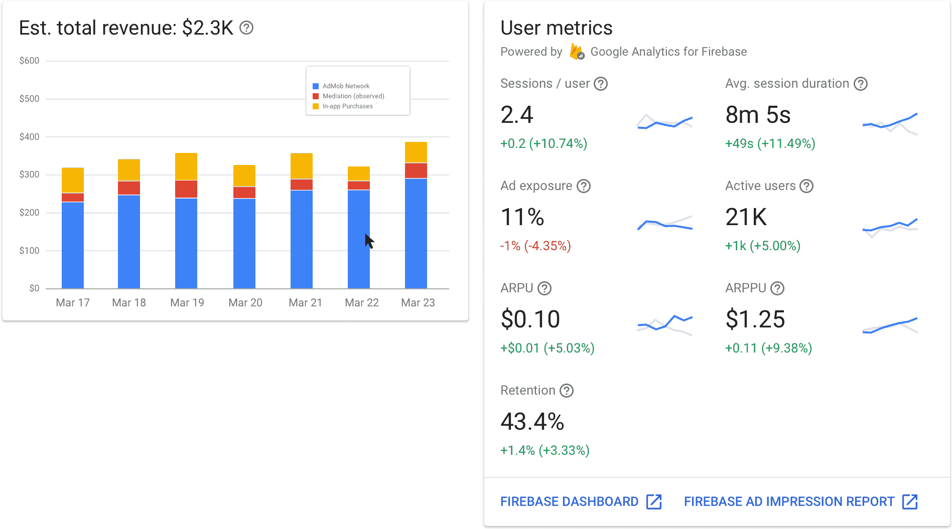 Firebase analytics. Firebase + google analytics. admob статистика. google admob статистика. admob заработок.
