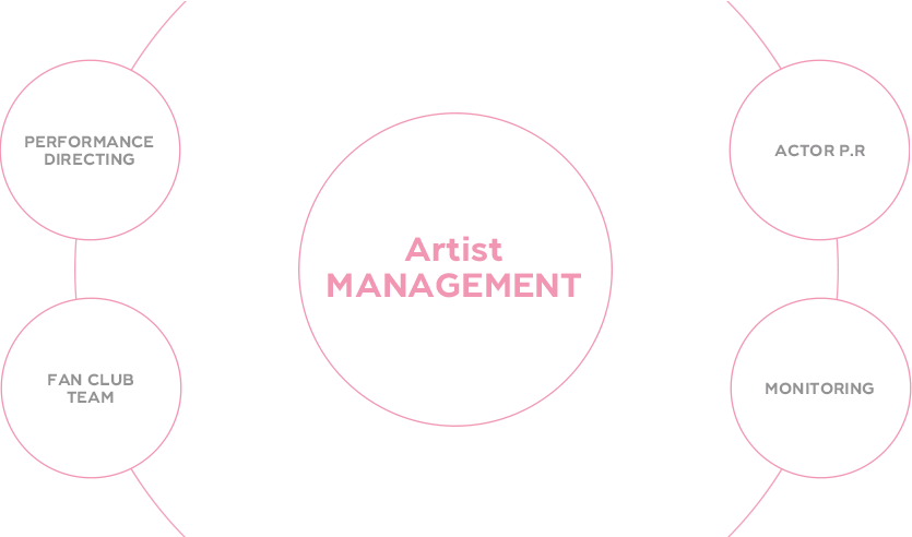 Management Txt3 - Paris Batignolles Aménagement (835x492), Png Download