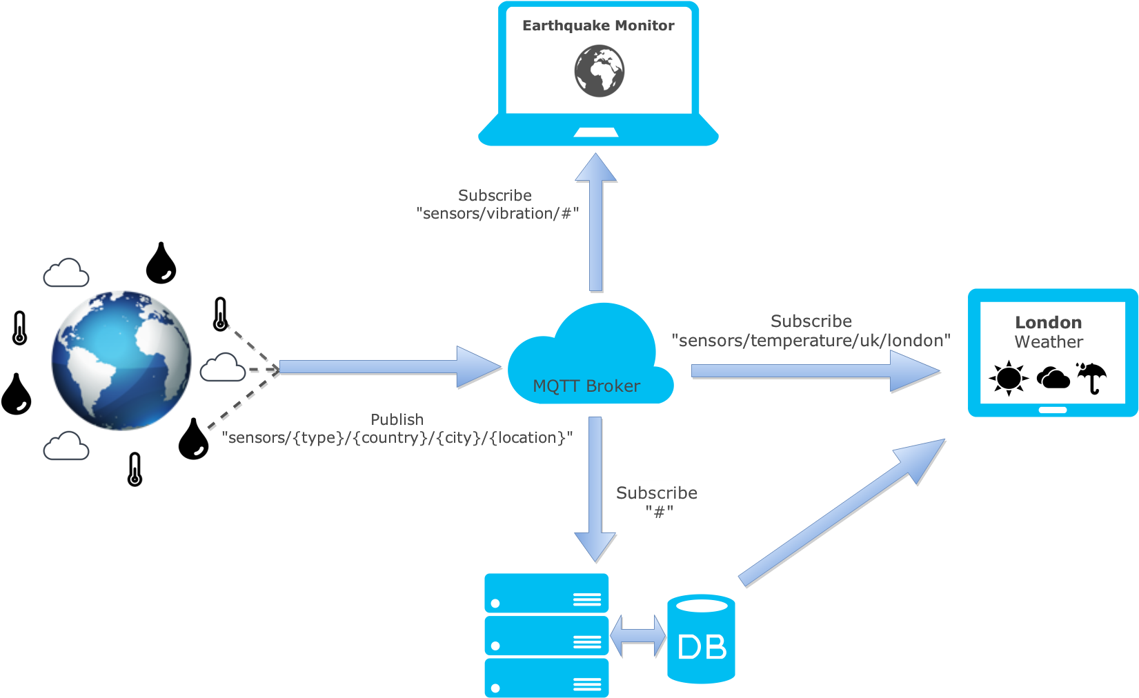 Js Progressivemedia Inner" Src="https - Mqtt Broker Arduino Yun (1671x1014), Png Download