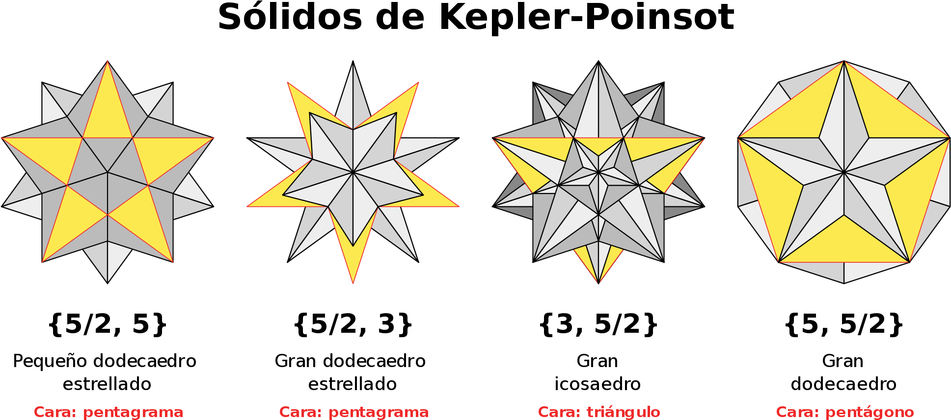 Open - Great Stellated Dodecahedron Directions (2000x886), Png Download