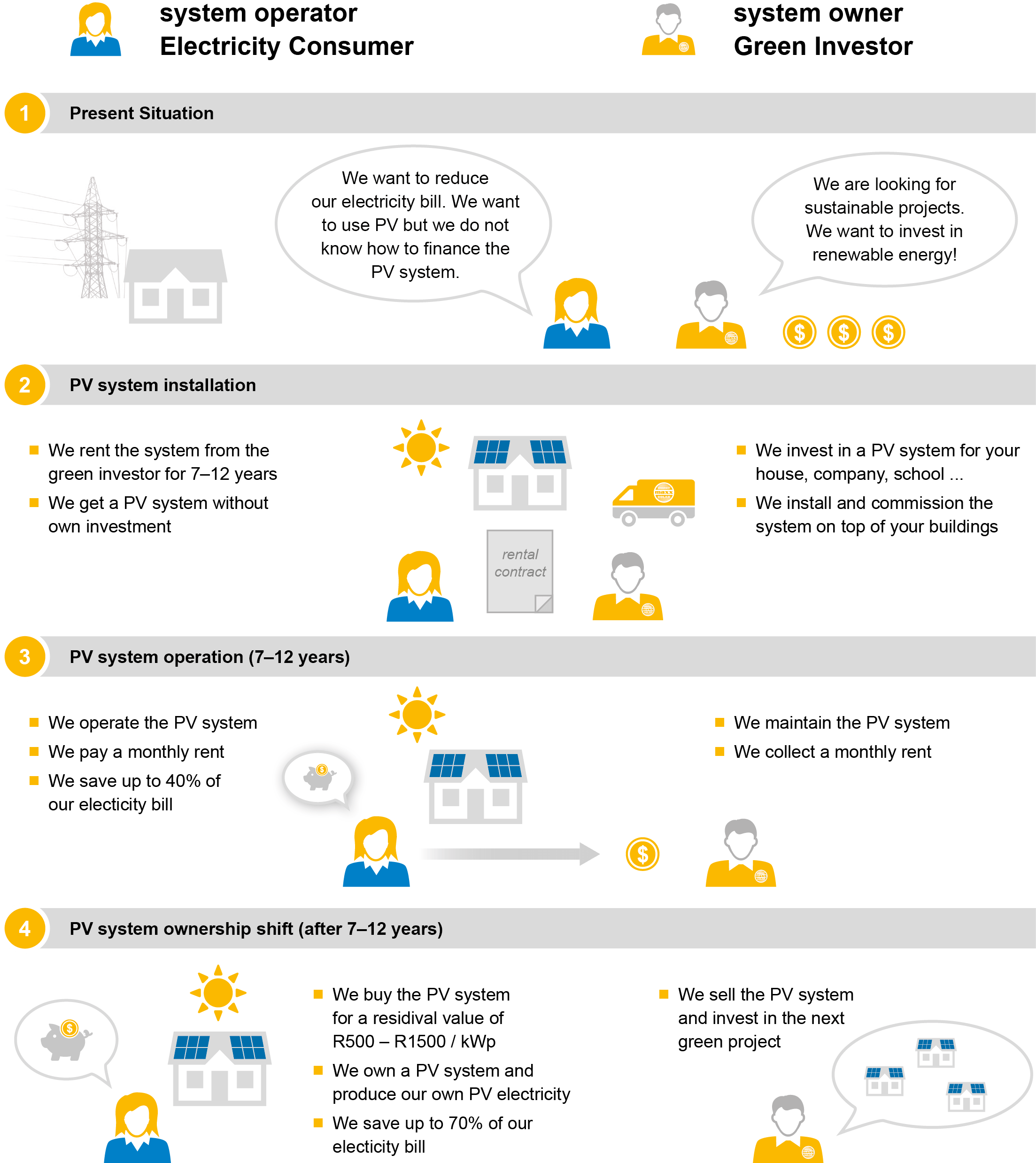 Pv-renting - Renting (2206x2477), Png Download