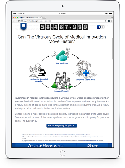Tablet Showing Page From Value Of Medical Innovation - Medicine (720x686), Png Download