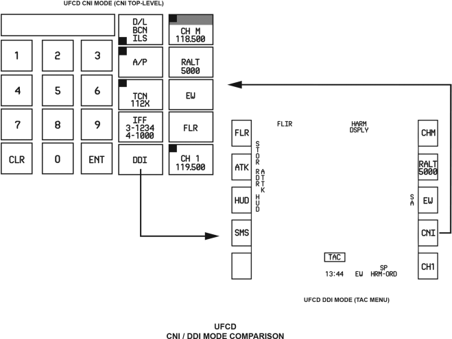 Ufcd Cni Vs Ddi Mode - College Of Dentistry (700x505), Png Download