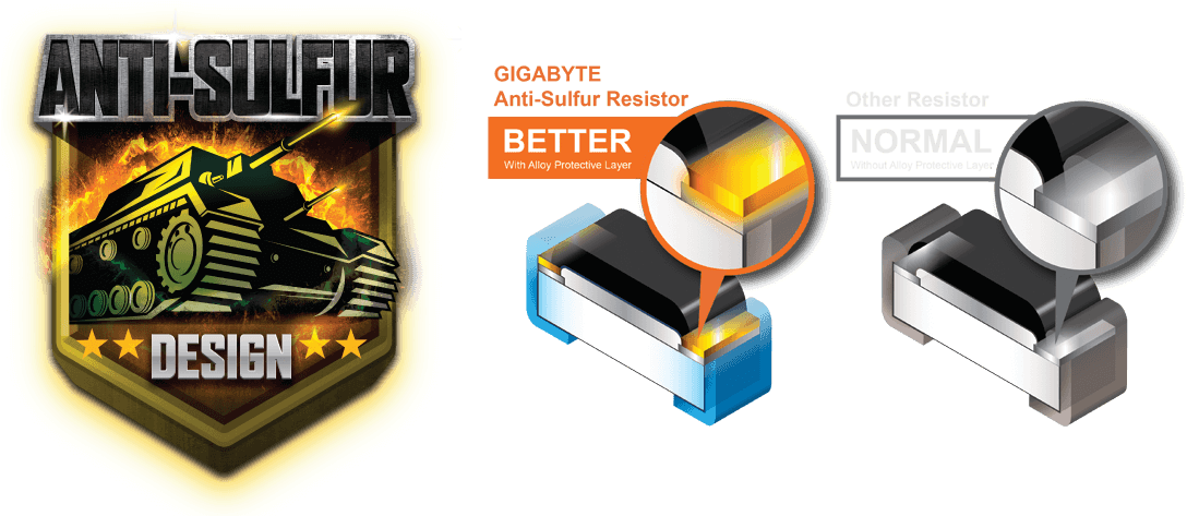 Sulfur Compounds In The Air Can Penetrate Tiny Onboard - Motherboard (1112x477), Png Download