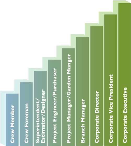 Careers At Southern Botanical - Book Cover (550x560), Png Download