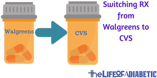 Switching Rx From Walgreens To Cvs - Bottle (560x315), Png Download