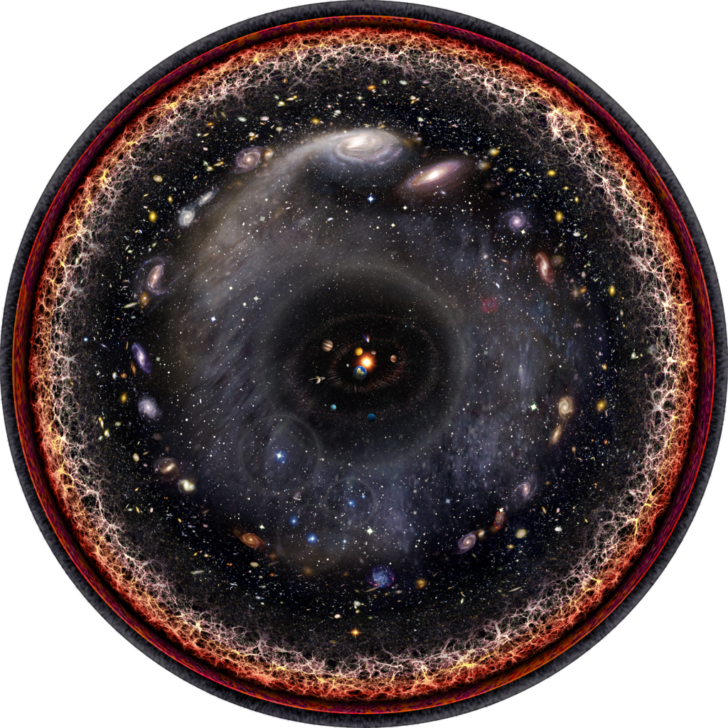 A Logarithmic Scale Conception Of The Observable Universe - Introduction To Particle Dark Matter By Stefano Profumo (990x990), Png Download