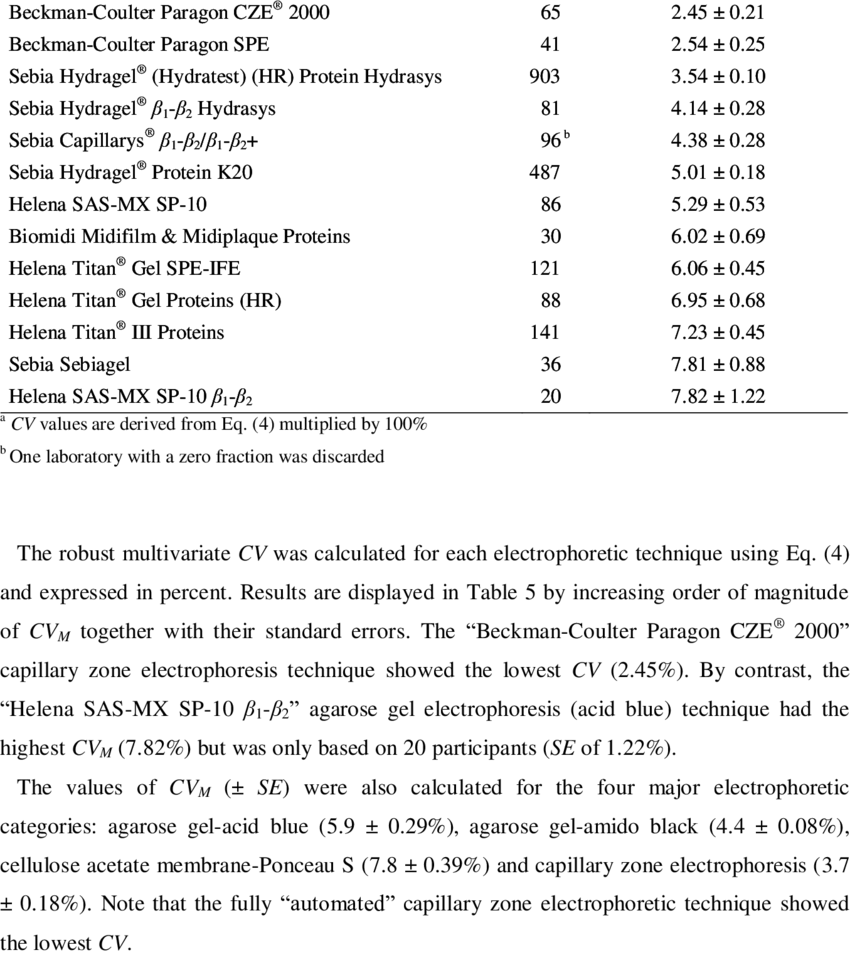 Robust Multivariate Cvs For The Protein Electrophoretic - Text Page From The Holy Land Iii, 88 (850x955), Png Download