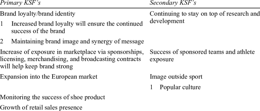 Key Success Factors Of Under Armour - Scooby-doo! Curse Of The Lake Monster (850x365), Png Download
