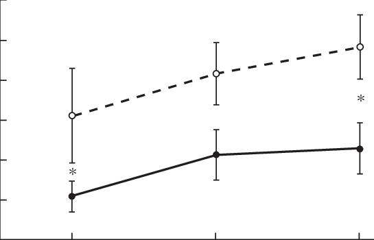 Evolution Of Sleep Spindles Through The Night In Asperger's - Diagram (545x350), Png Download