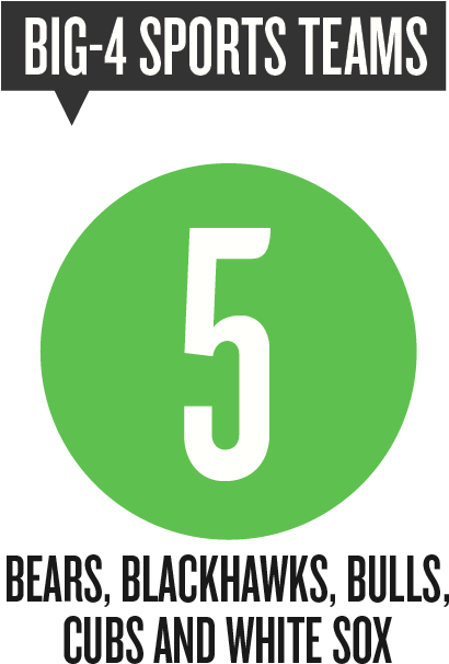 5 Big-4 Sports Teams - Sports (800x800), Png Download