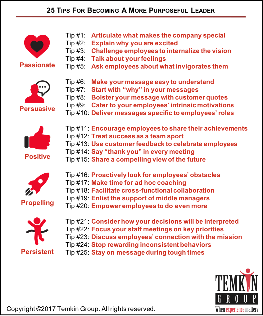 25 Tips For Becoming A More Purposeful Leader - Voice Of The Customer (847x1019), Png Download