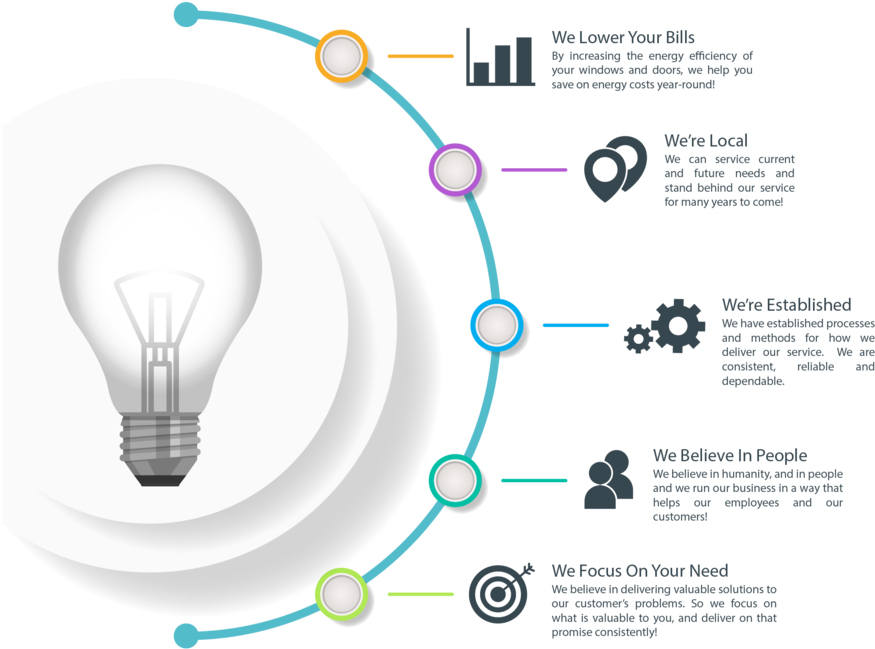 How We Help Infographic 01 01 01 01 - Incandescent Light Bulb (1000x841), Png Download