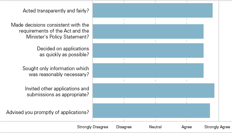 Decision Making Process Do You Agree That We - Loan To Deposit Ratio In Banks (781x465), Png Download