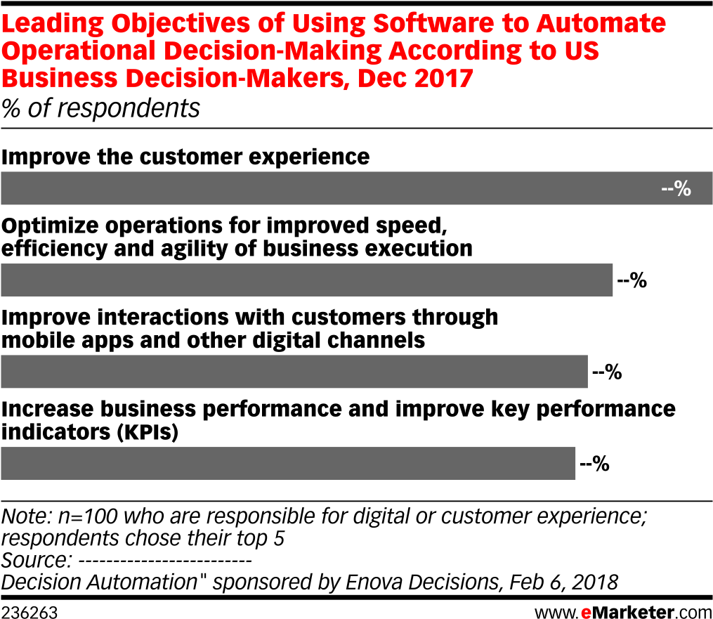 Leading Objectives Of Using Software To Automate Operational - Social Media (1038x910), Png Download