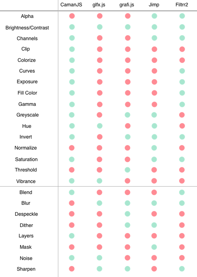 Wide Variety Of Pixelwise Modifications As Well As - Pattern (650x914), Png Download
