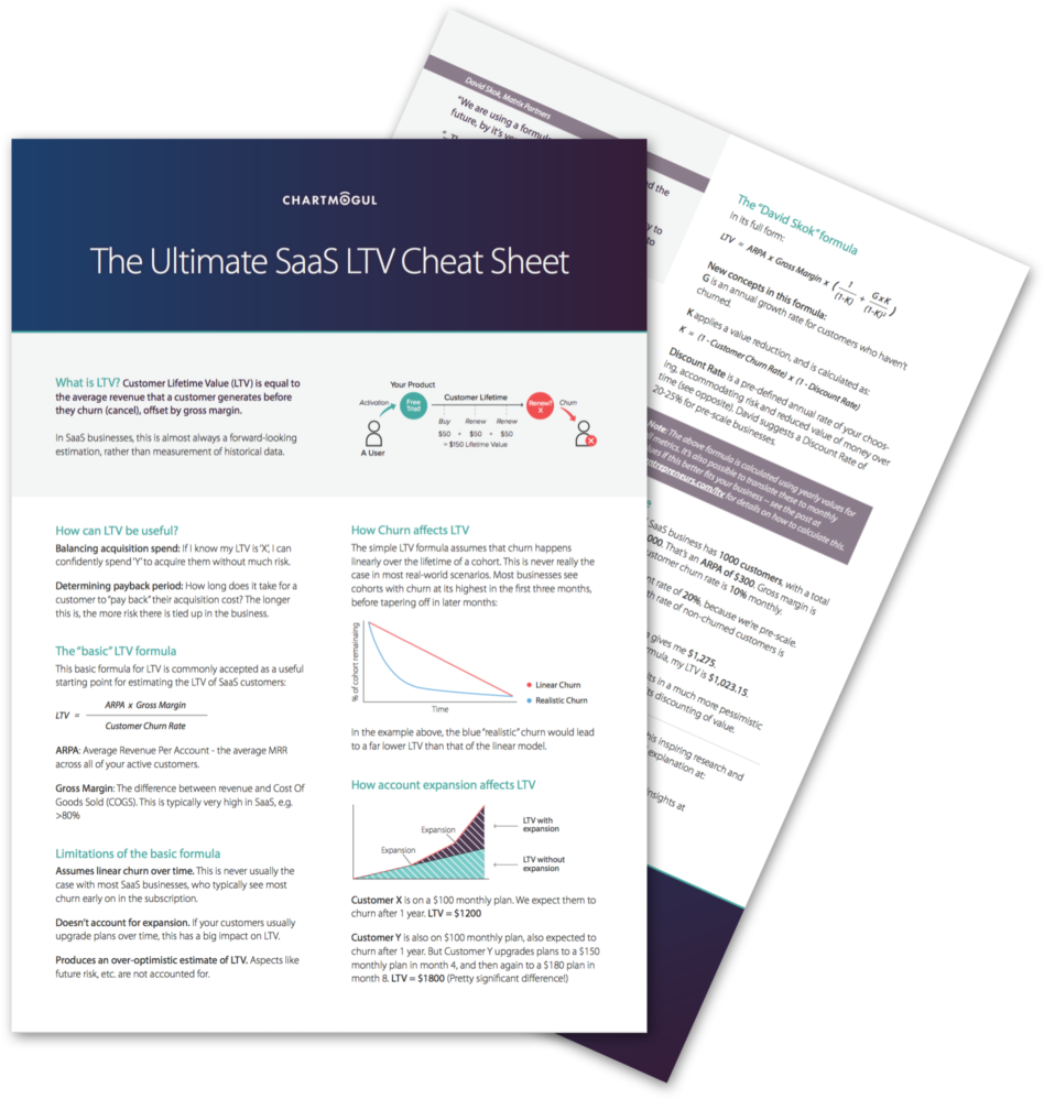 Ltv Cheat Sheet - Brochure (978x1024), Png Download