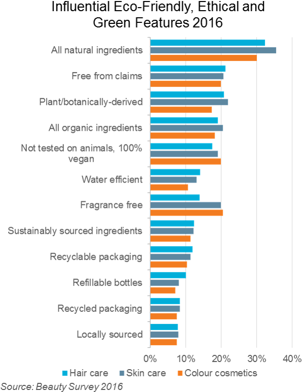 Green Bpc Features In - Company (625x795), Png Download