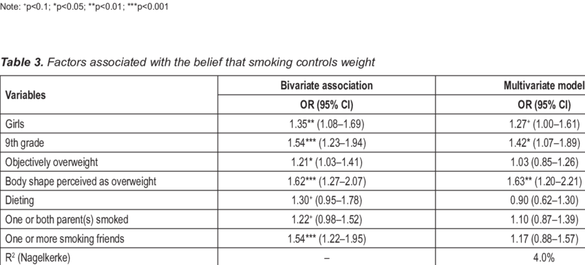 Factors Associated With Smoking - Regiones Mineras De Chile (850x386), Png Download