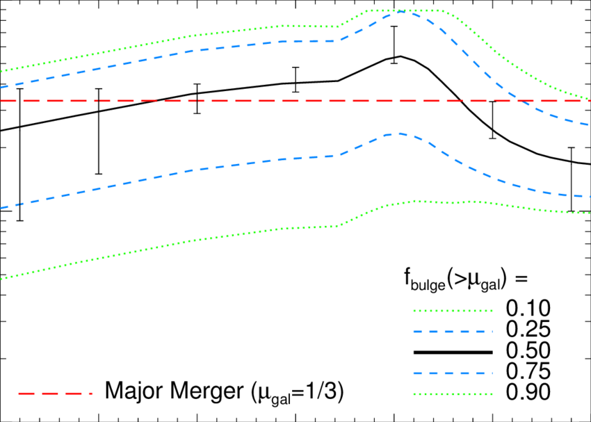 The Relative Importance Of Different Mass Ratios To - Diagram (850x607), Png Download