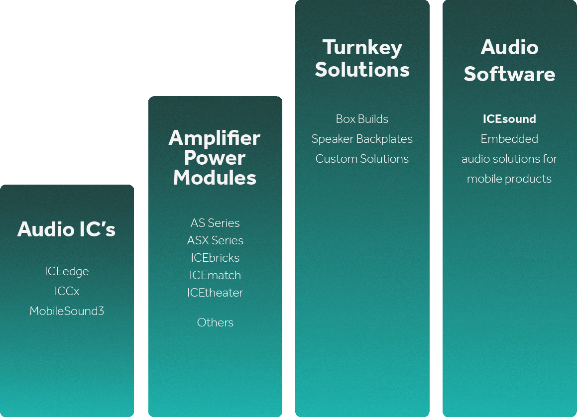 The Power Of Icepower - Brochure (1159x838), Png Download