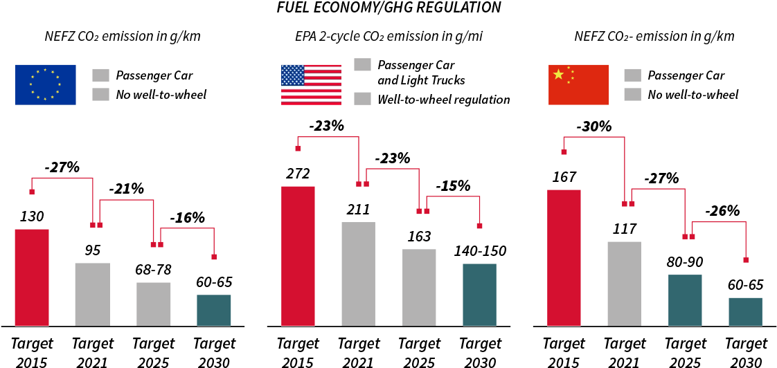 Drivetrain Topologies In - Diagram (1200x700), Png Download