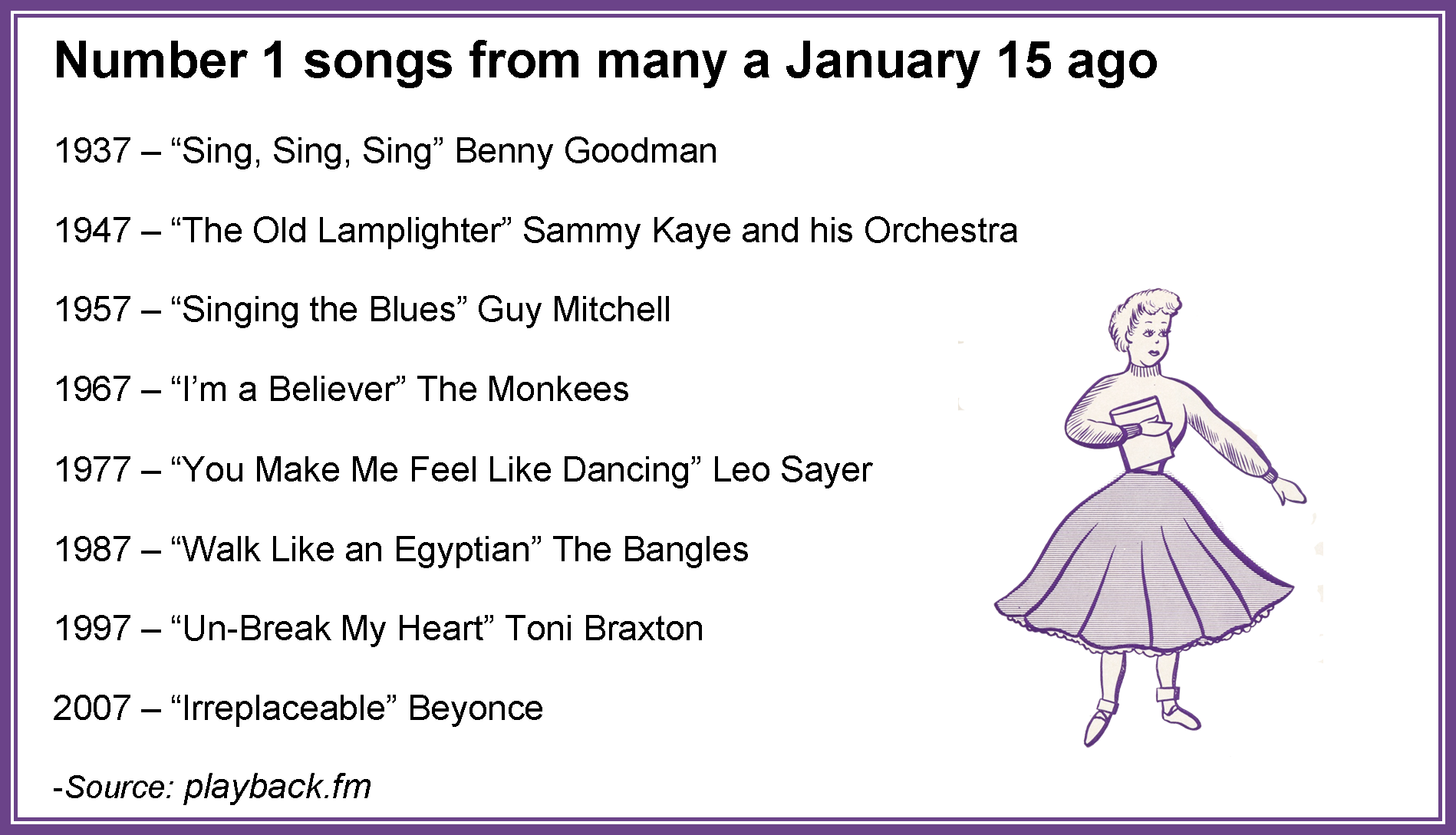 2017 Jan Songs - Illustration (1898x1089), Png Download