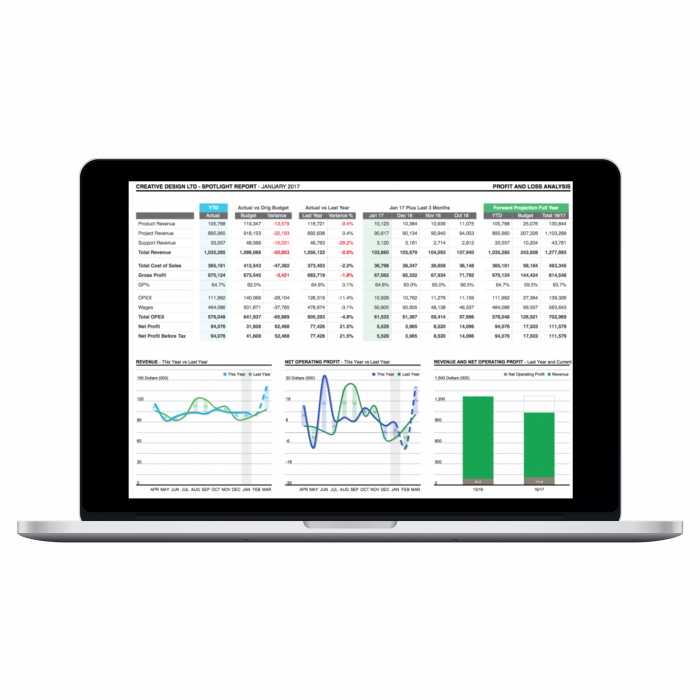 Benefits Of Spotlight Reporting - Flat Panel Display (700x700), Png Download