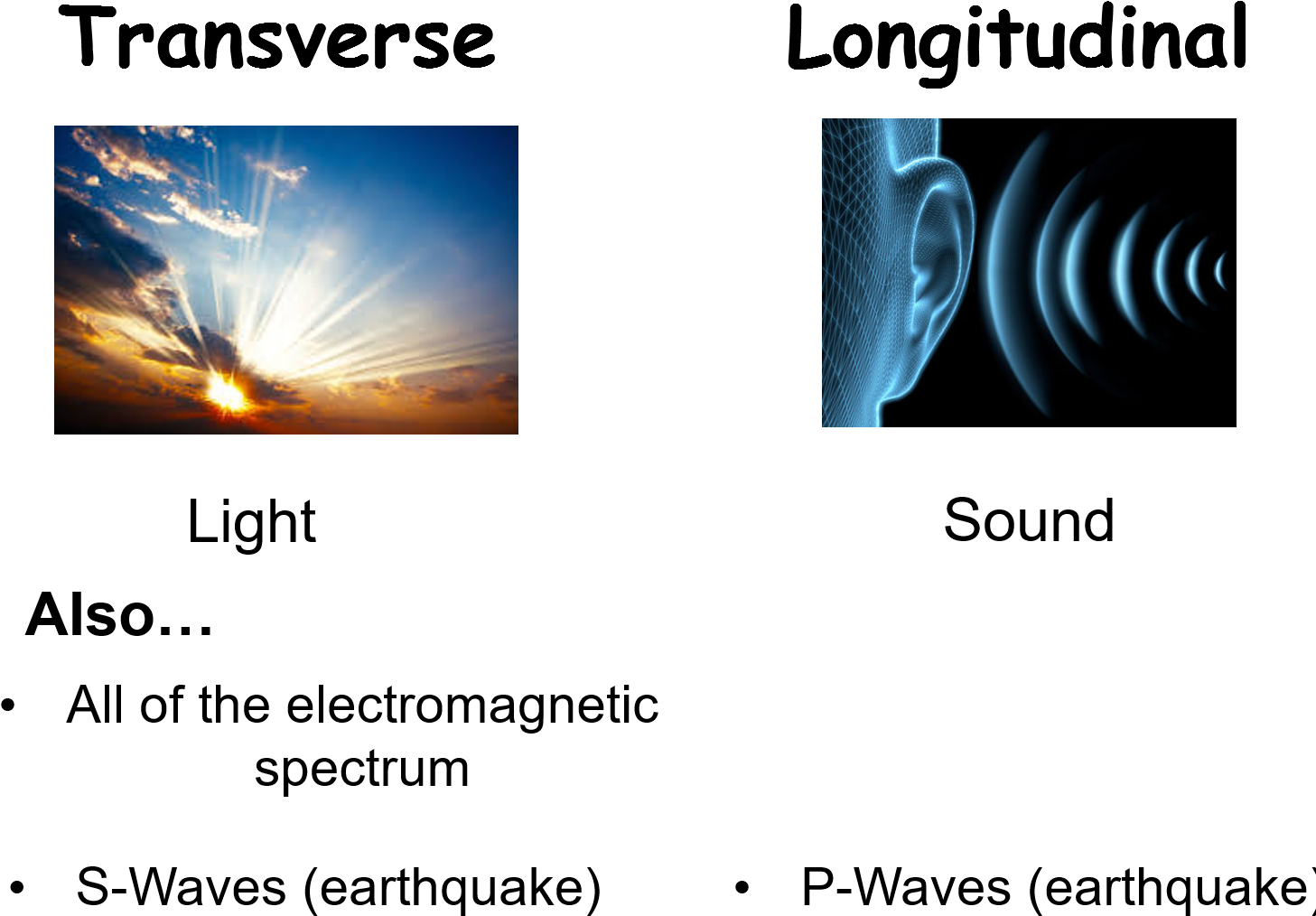 Waves Cp4 Edexcel 9-1 Gcse Physics Lesson Outline And - Ciel Ouvert: Apparitions De La Rue Du Bac, La Salette, (1472x1104), Png Download