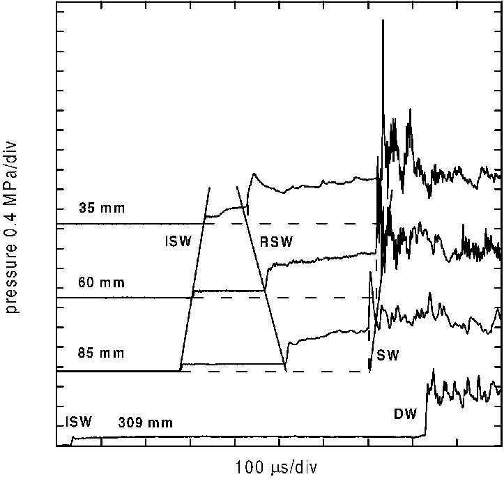 Pressure Records At Different Distances From The Apex - Diagram (723x687), Png Download