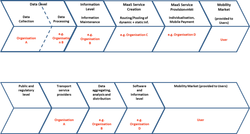 General Maas Value Chain - Business Model Canvas (850x456), Png Download