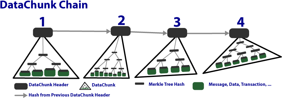 However Every Second Block On Average Would Be Generated - Diagram (1025x367), Png Download