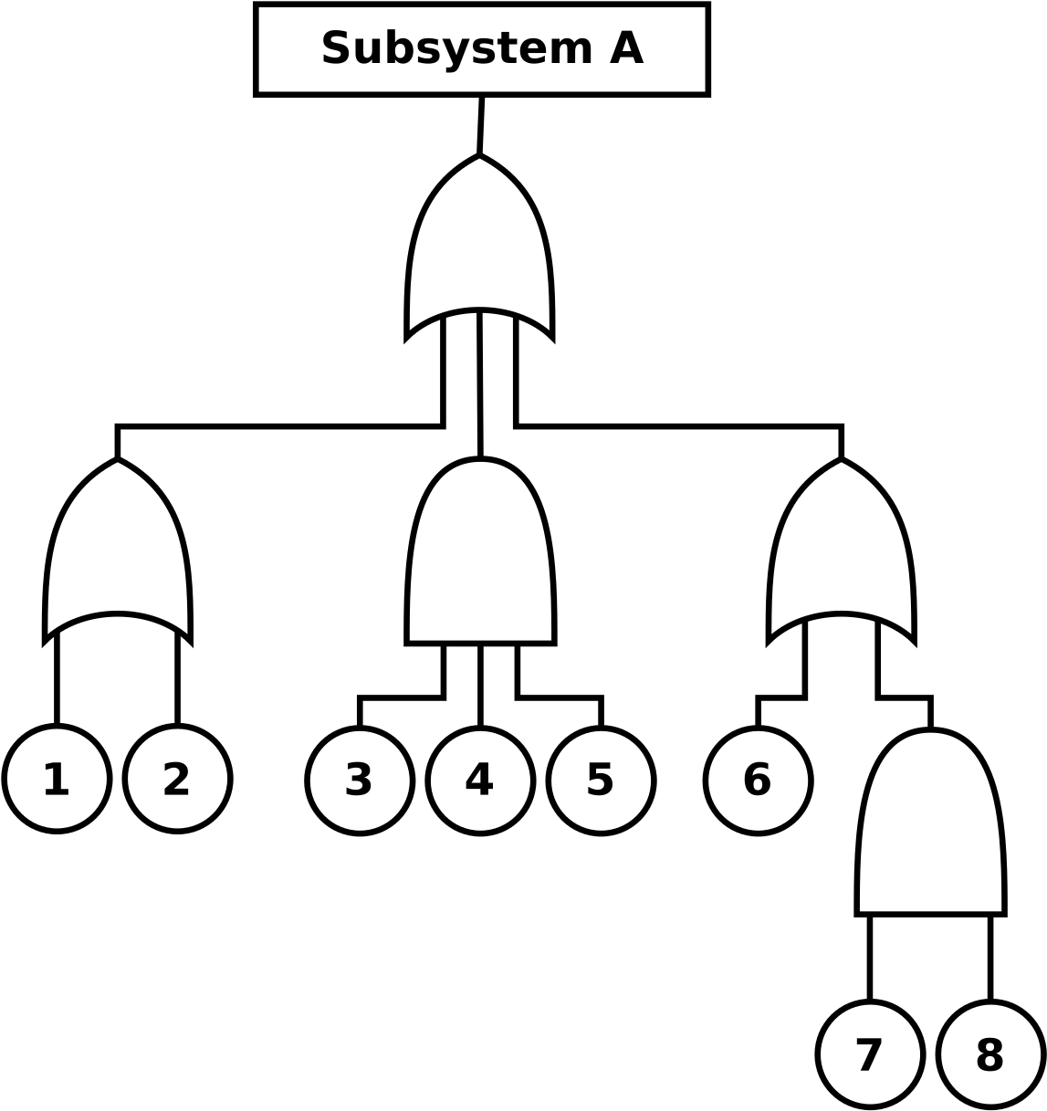 Análisis De Árbol De Fallas (1200x1269), Png Download