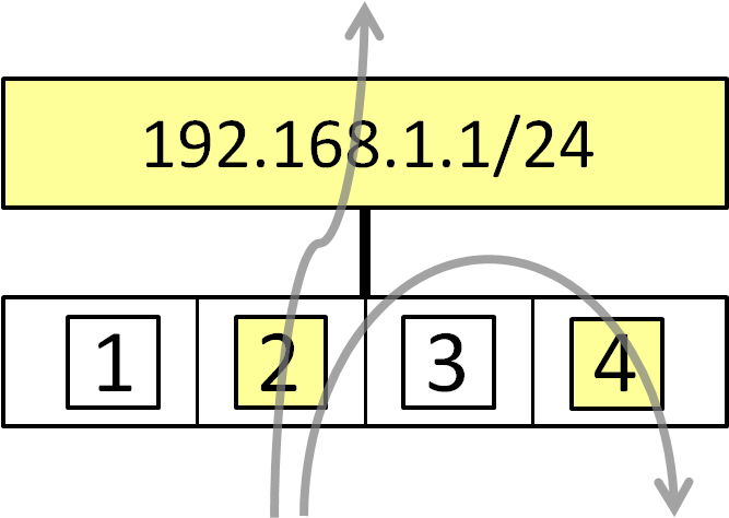 Moreover, Since A Plus Sign Has Been Specified, Communication - Number (669x546), Png Download