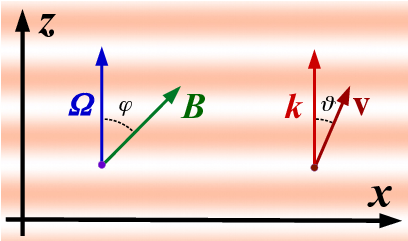 Illustration Of The Anisotropic Propagation Of The - Parallel (842x595), Png Download