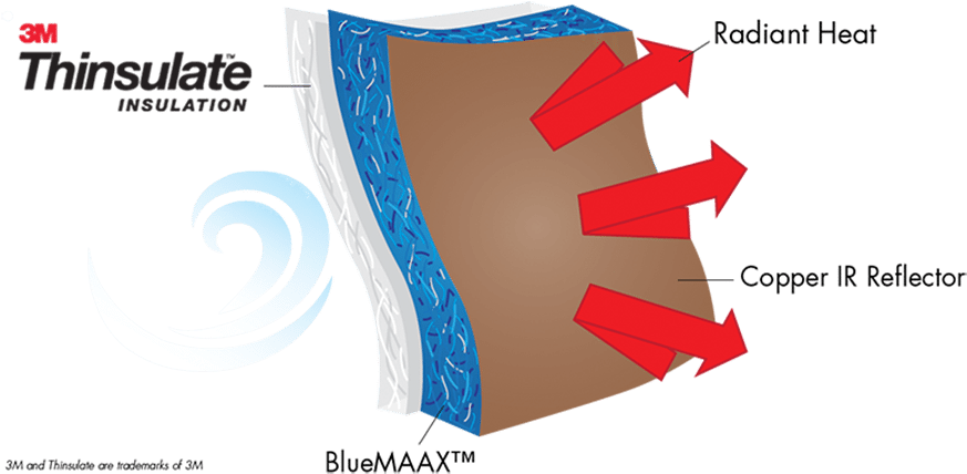 Bluemaax® - Maax Hot Tubs Northern Exposure Insulation System (900x465), Png Download
