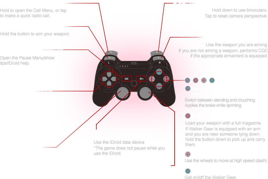 Action Type - Metal Gear Solid 5 Controls Ps3 (921x615), Png Download