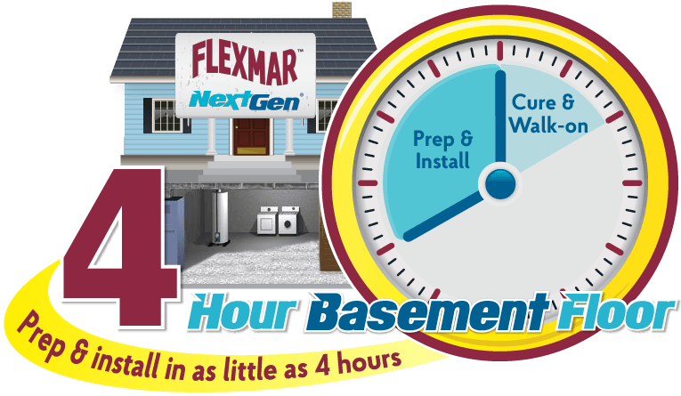 Flexmar 4 Hour Basement Floor Logo - Email (766x453), Png Download