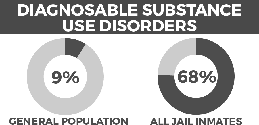 Substance Use Disorders - Substance Use Prisons (900x450), Png Download