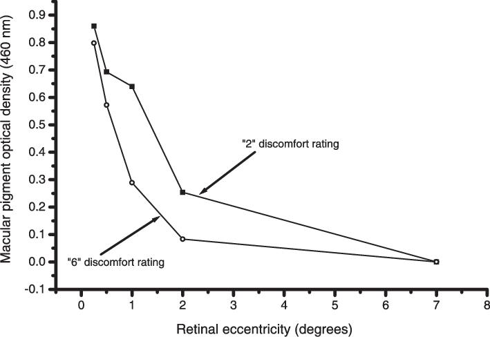 Discomfort Ratings For Two Subjects With Similar Peak - The Central Park Five (709x488), Png Download