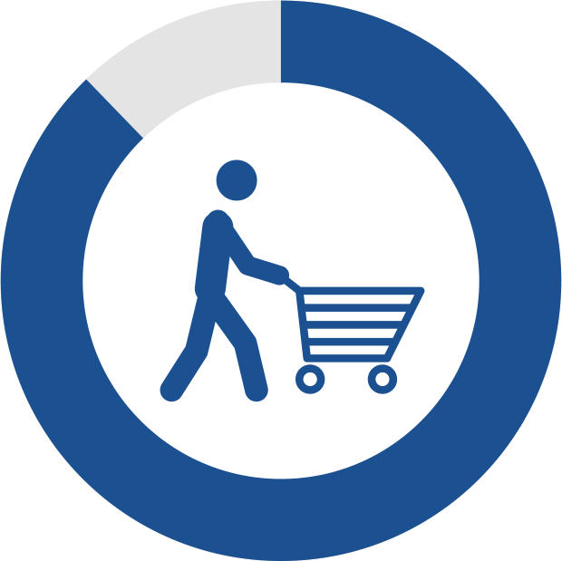 Inclusive Design - Shopping Cart Clipart With Person (620x619), Png Download