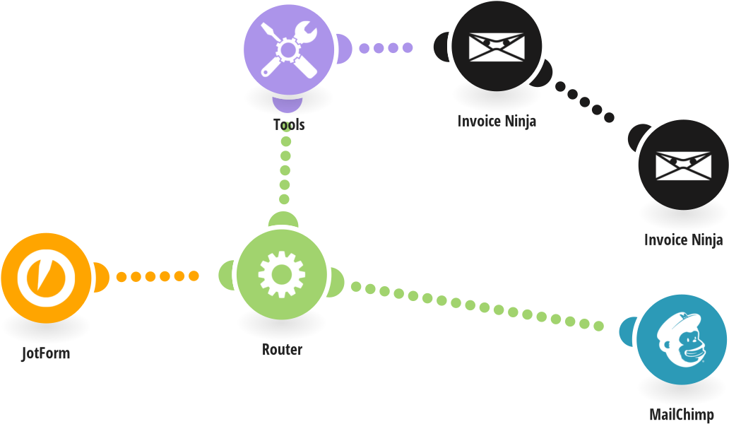 When A Jotform Is Submitted, Create An Invoice On Invoice - Jotform (1200x628), Png Download