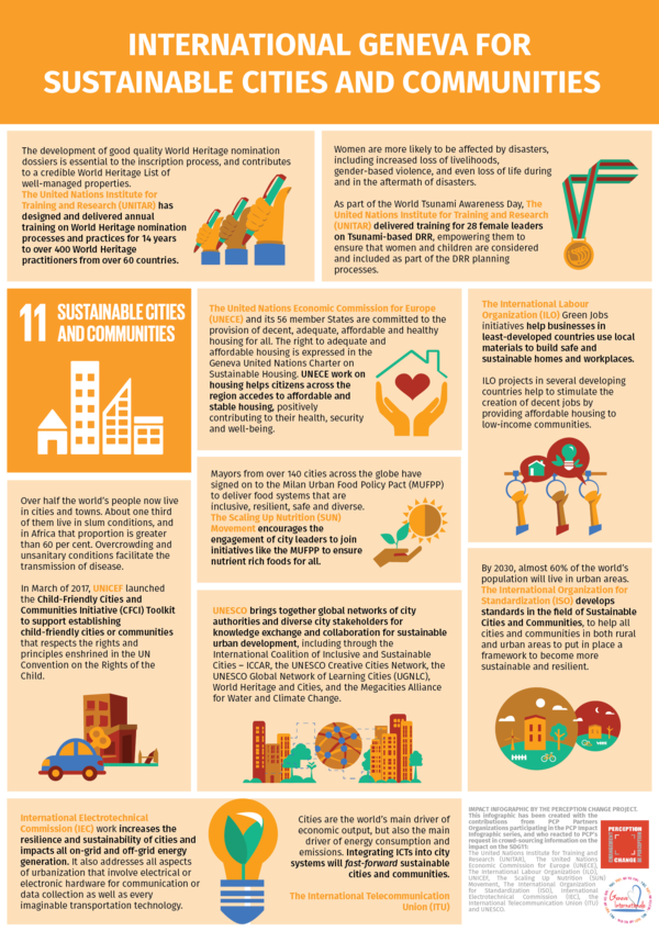 Find Out More - Sustainable Cities And Communities Examples (600x848), Png Download