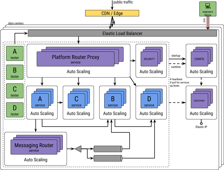 Key Features - - Diagram (776x597), Png Download
